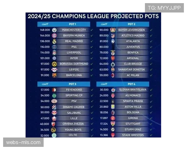 欧冠1-8决赛抽签仪式将于2月27日举行，16强对阵即将揭晓